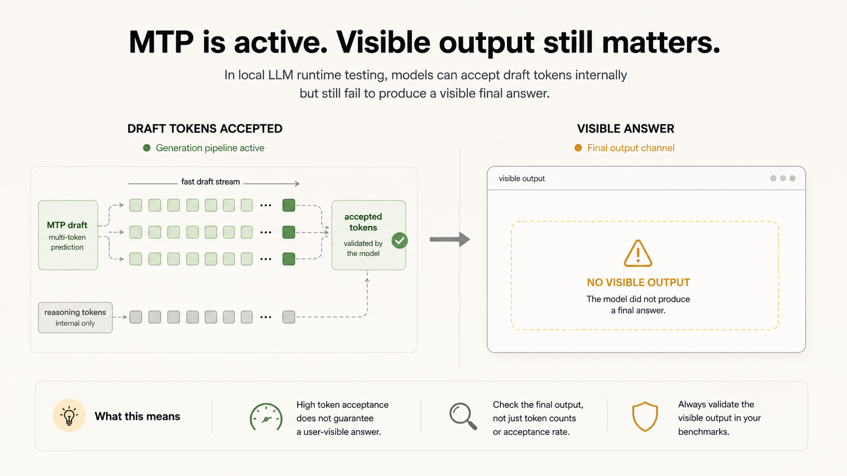 Qwen3.6 27B MTP note infographic